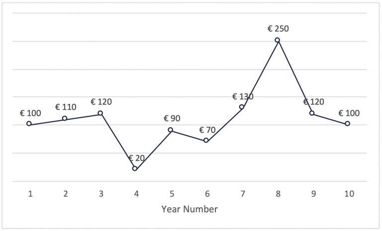 Understanding Compound Interest