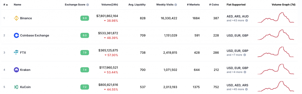 binance-network-volume-2022