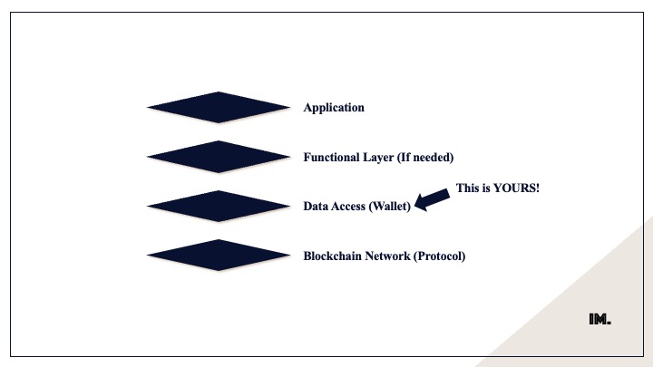 web3-layers