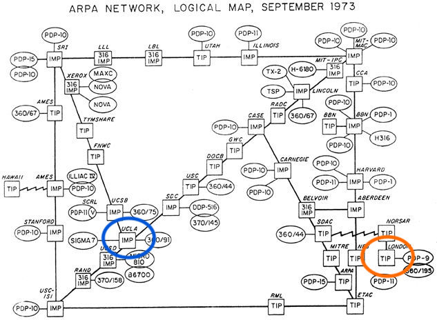 web3-internet1973