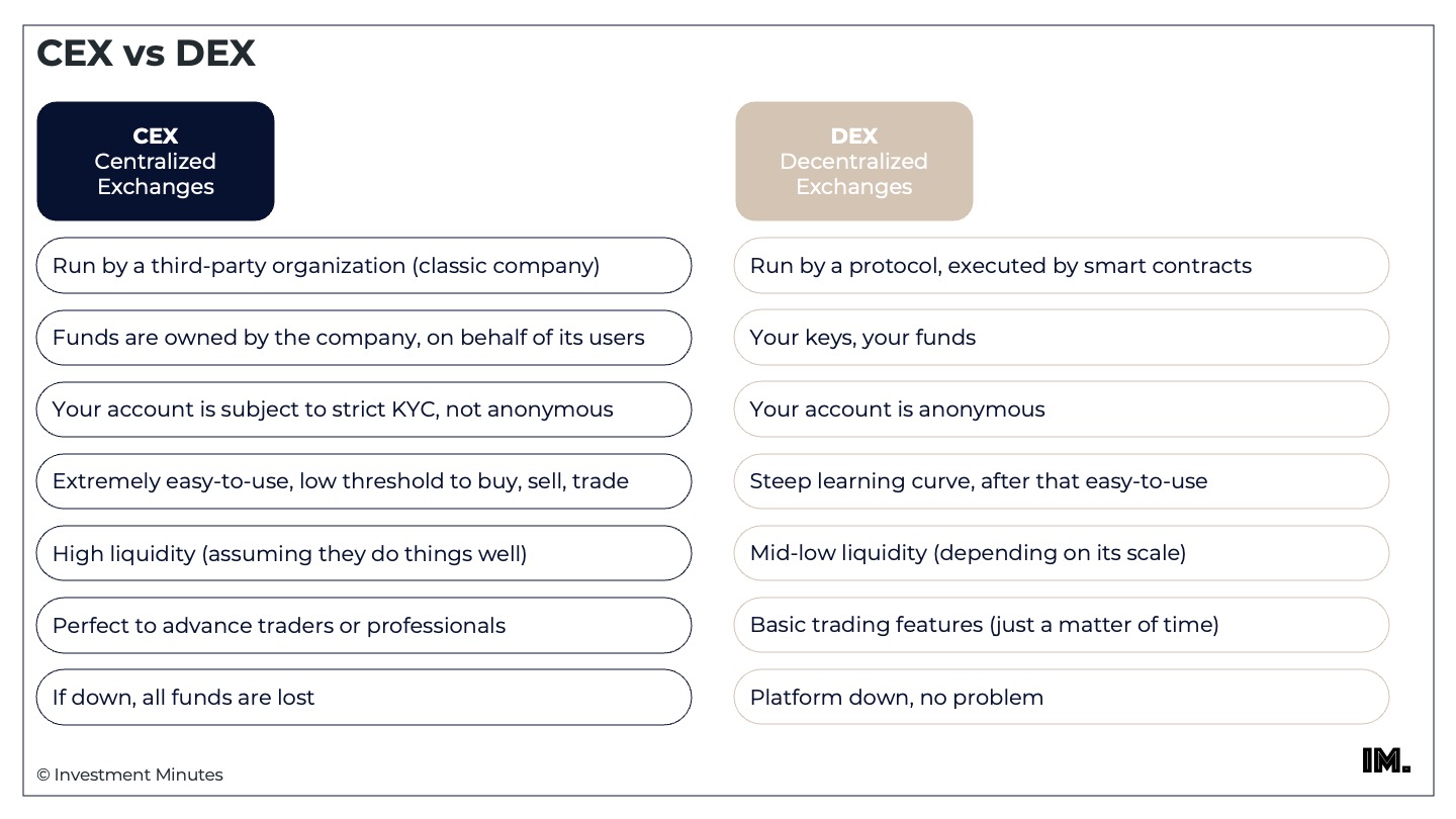 cex-dex-2022-im