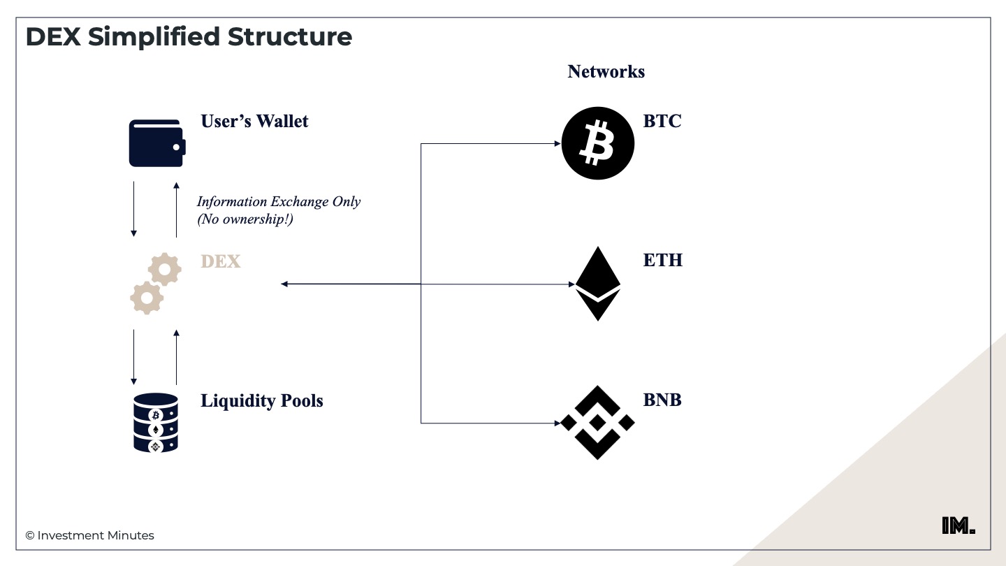 dex-structure-2022