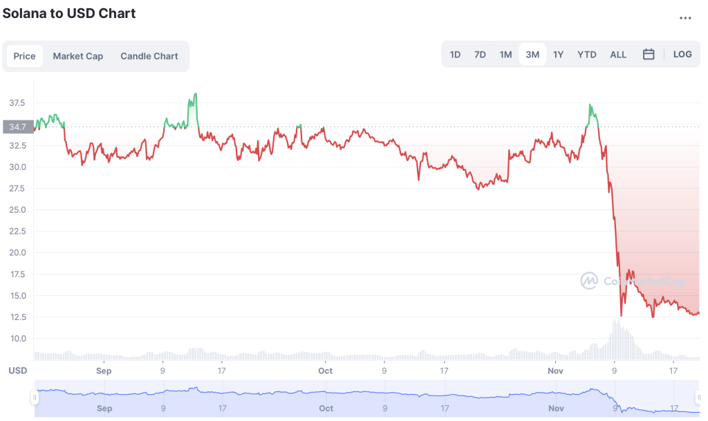 solana-crash-nov-2022