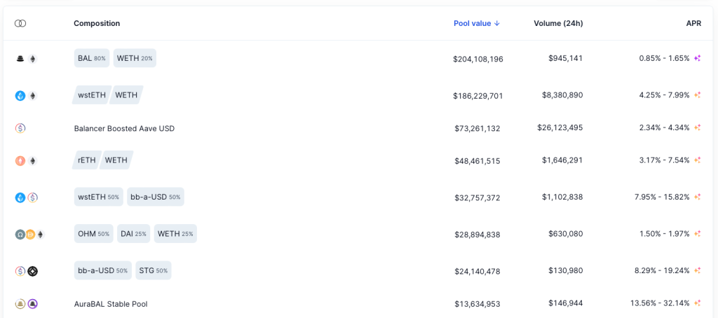 staking-fees-balancer