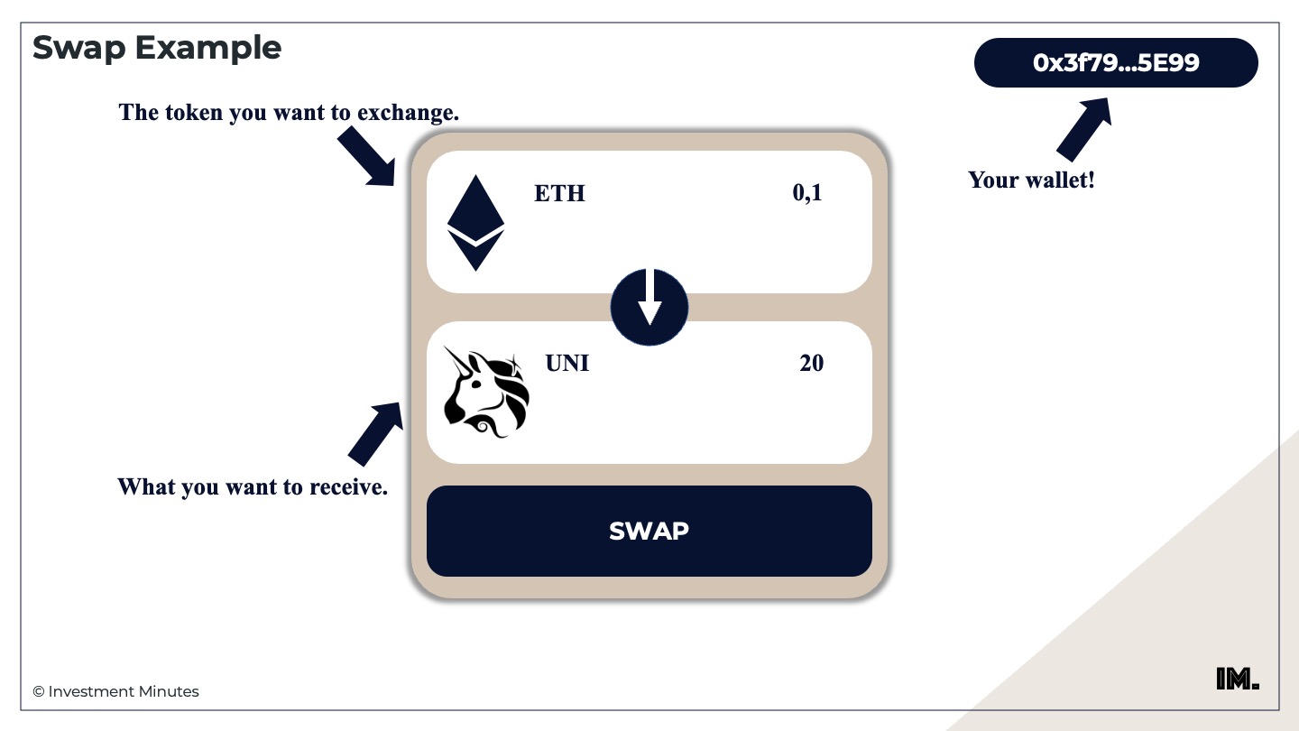 swap-example-2022