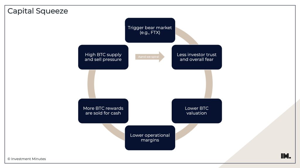capital-squeeze