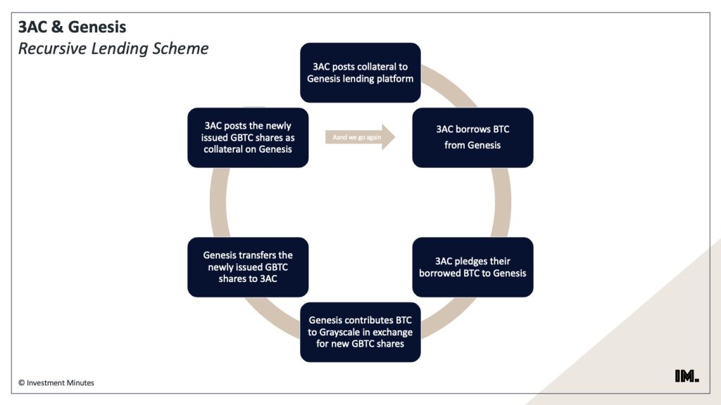 gbtc-3ac-genesis-scheme-2023