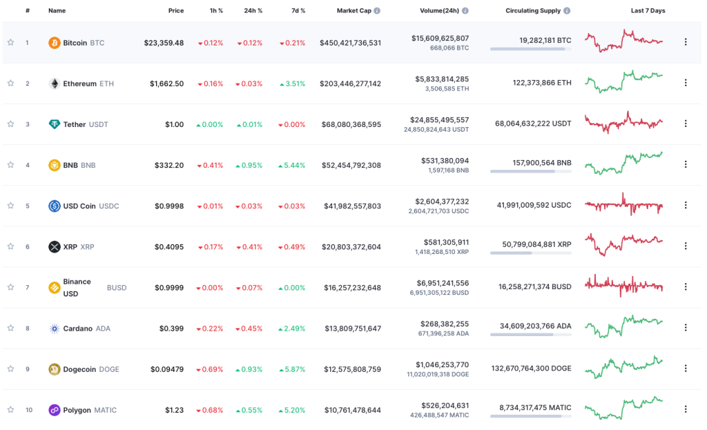 stablecoins-marketcap-feb2023