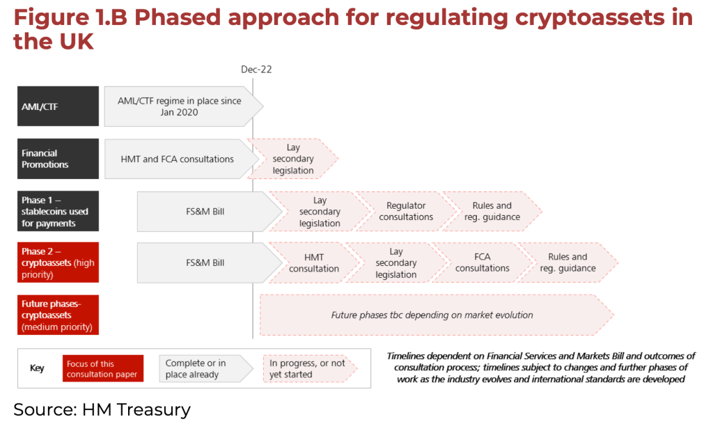 uk-crypto-regulations-roadmap-feb-2023