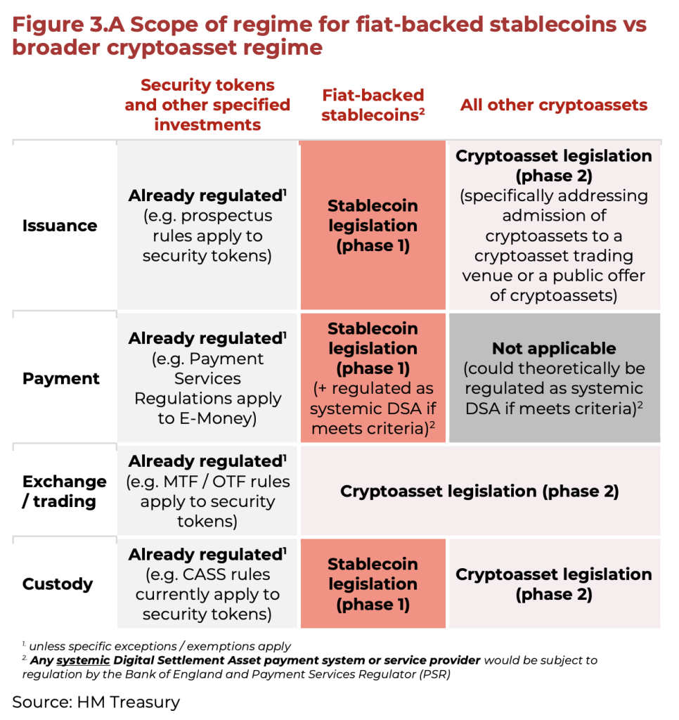 uk-crypto-regulations-scope-feb-2023