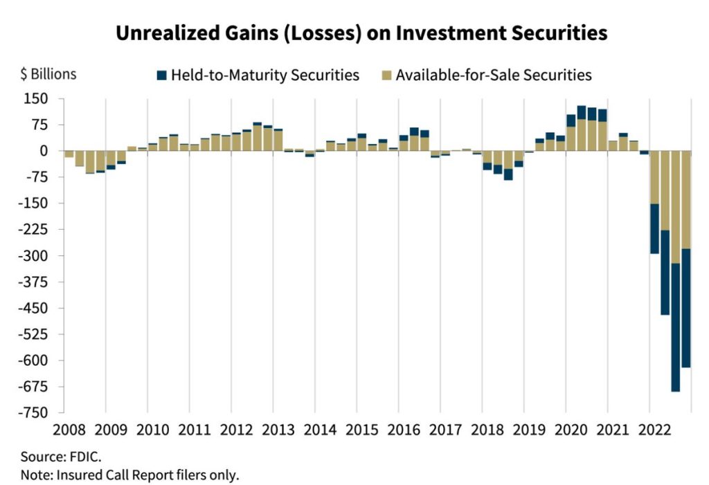 FDIC-unrealized-losses-2023