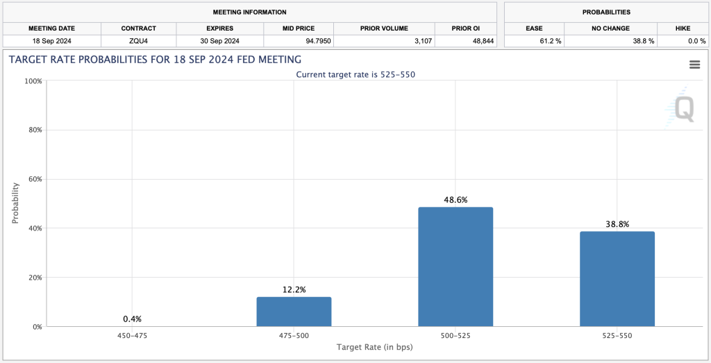 interest-rates-upcoming-bull-cycle